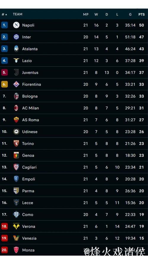 德甲上赛季收入突破40亿欧元创历史新高