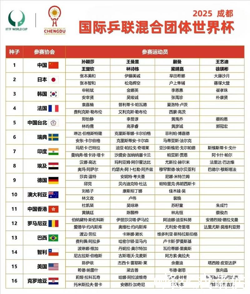 世界杯小组赛今日预测整理，球队状态和参考方法说明