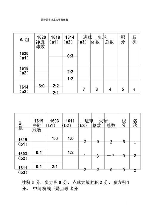 2026世界杯比分预测新手指南，数据筛选和阵容变化整理